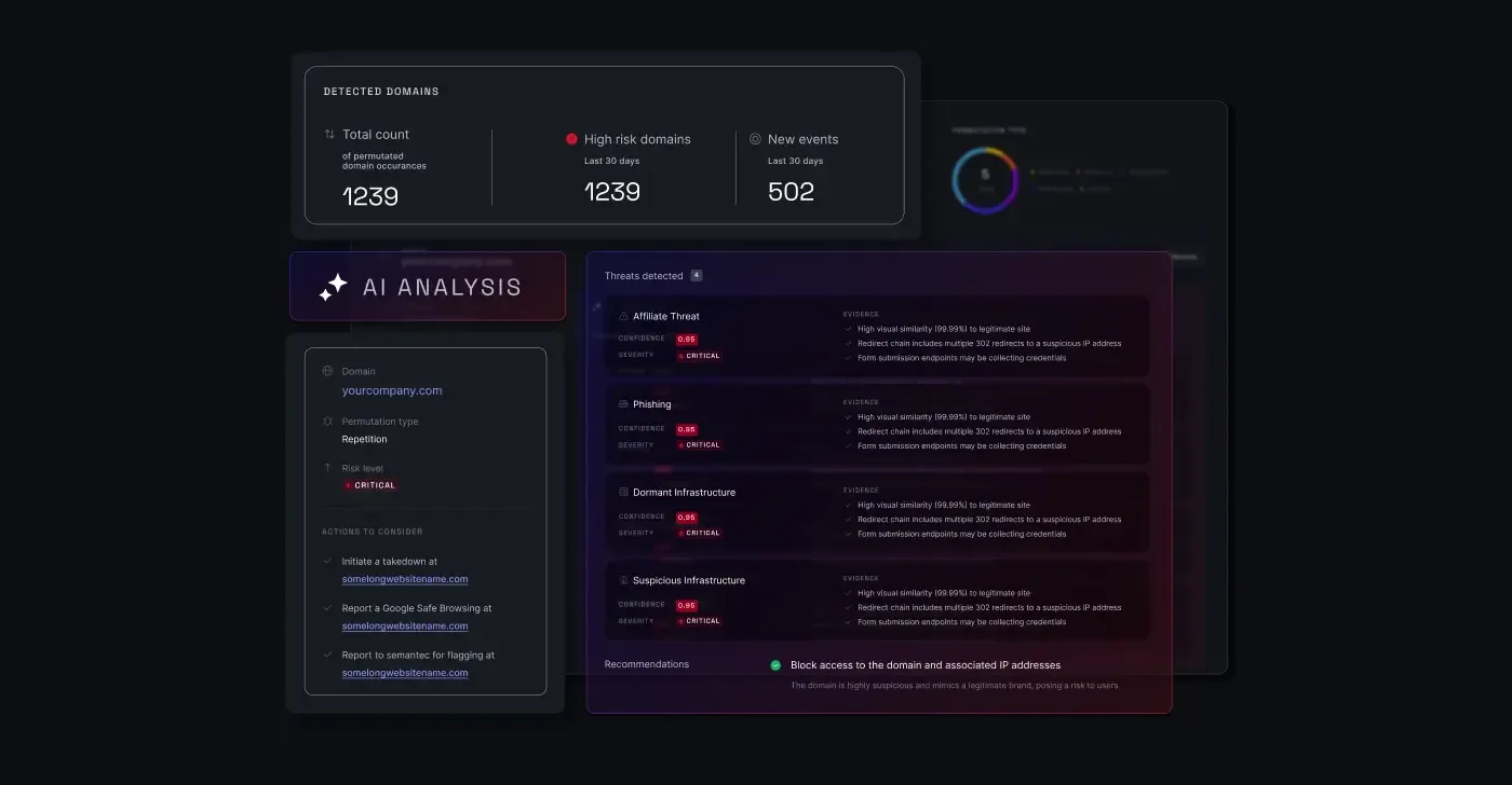 Cybersquatting detection platform view with AI features displayed