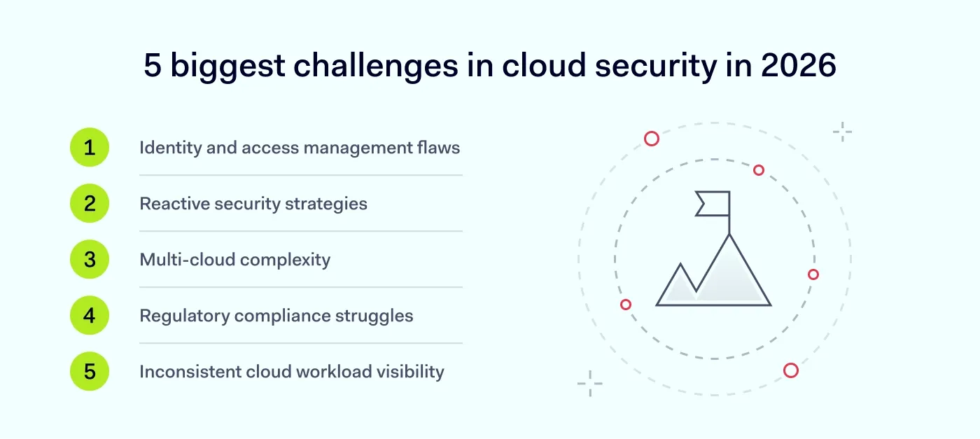 An image showing the 5 biggest challenges in cloud security for 2026