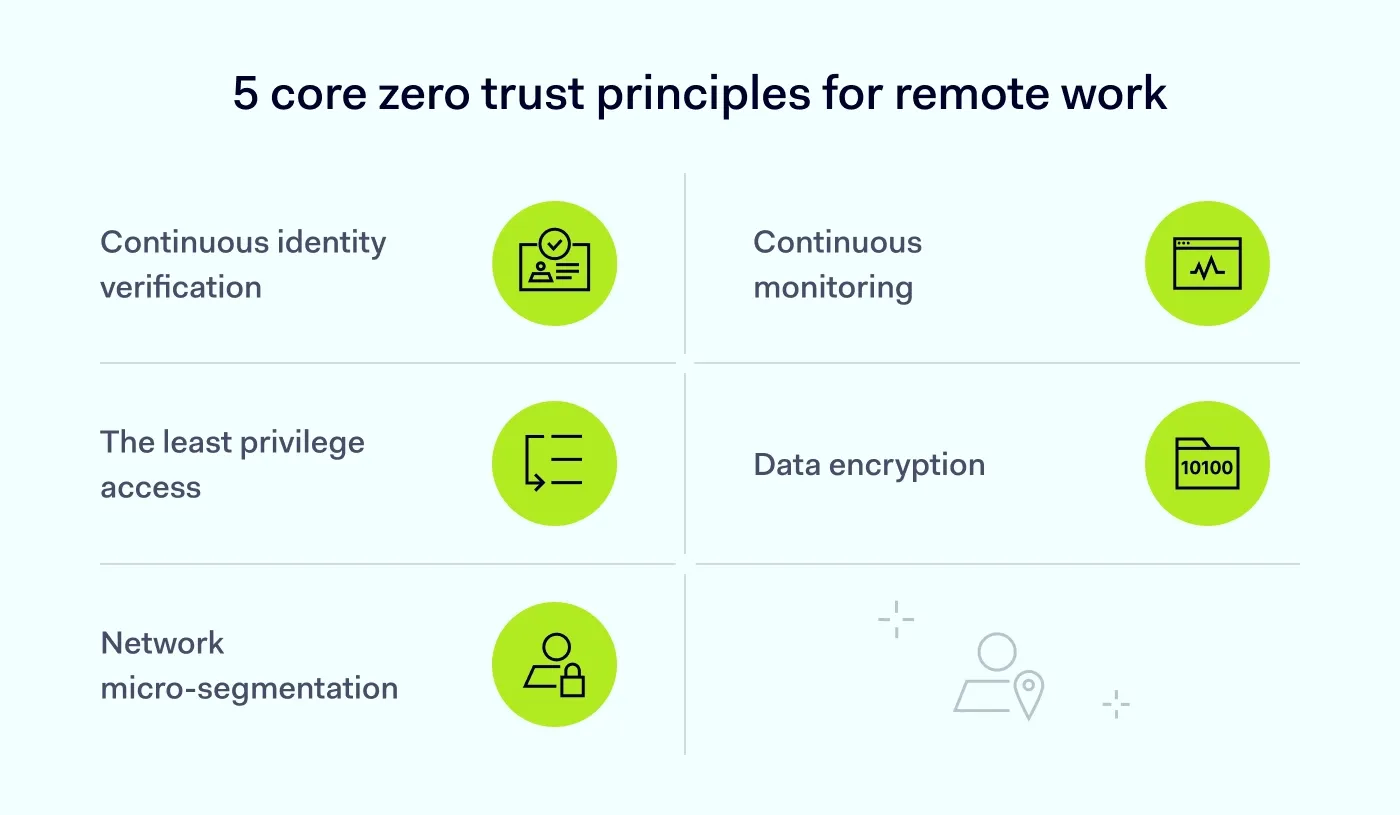 5 core zero trust principles for remote work