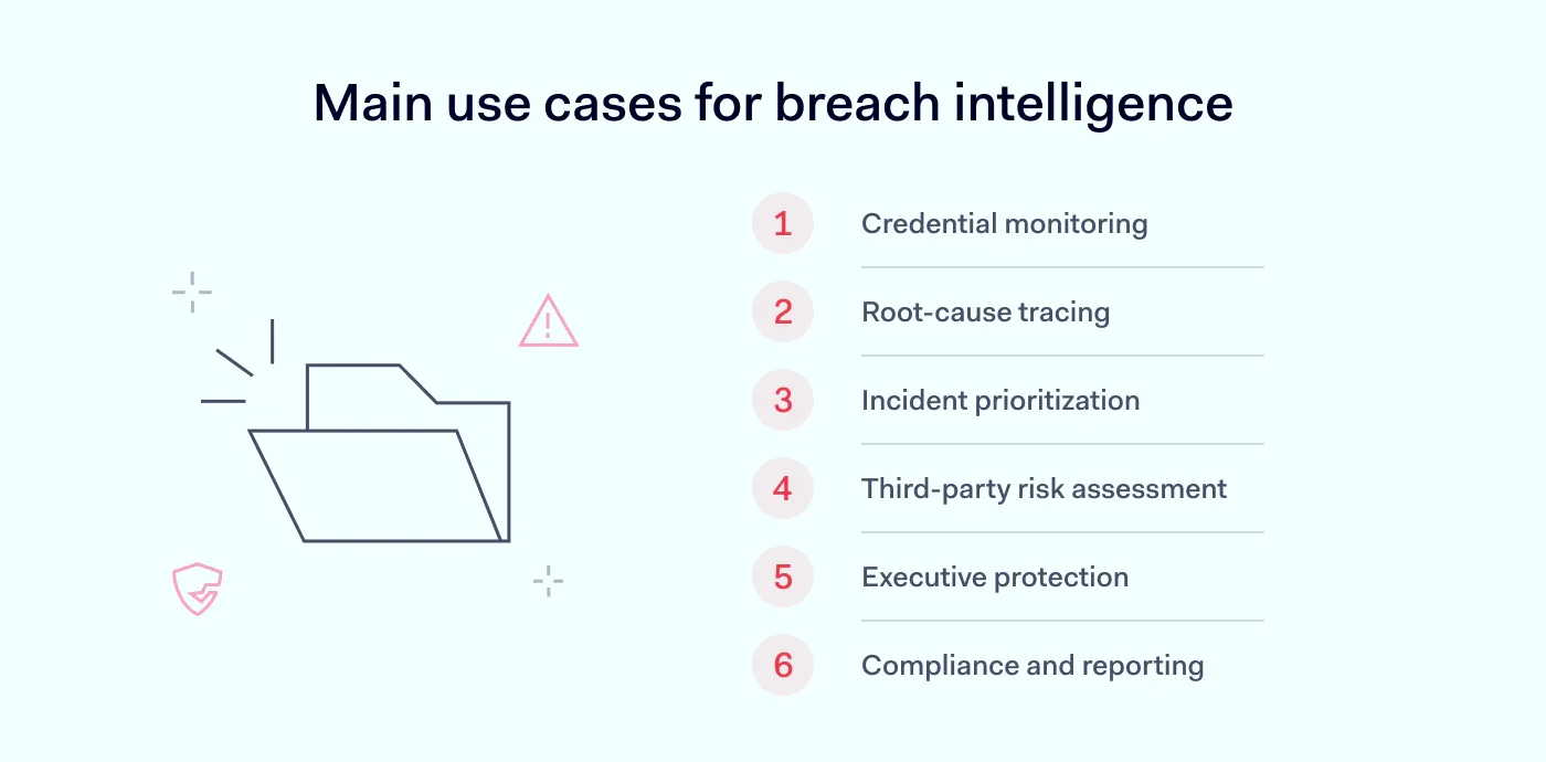 What sources does breach intelligence monitor