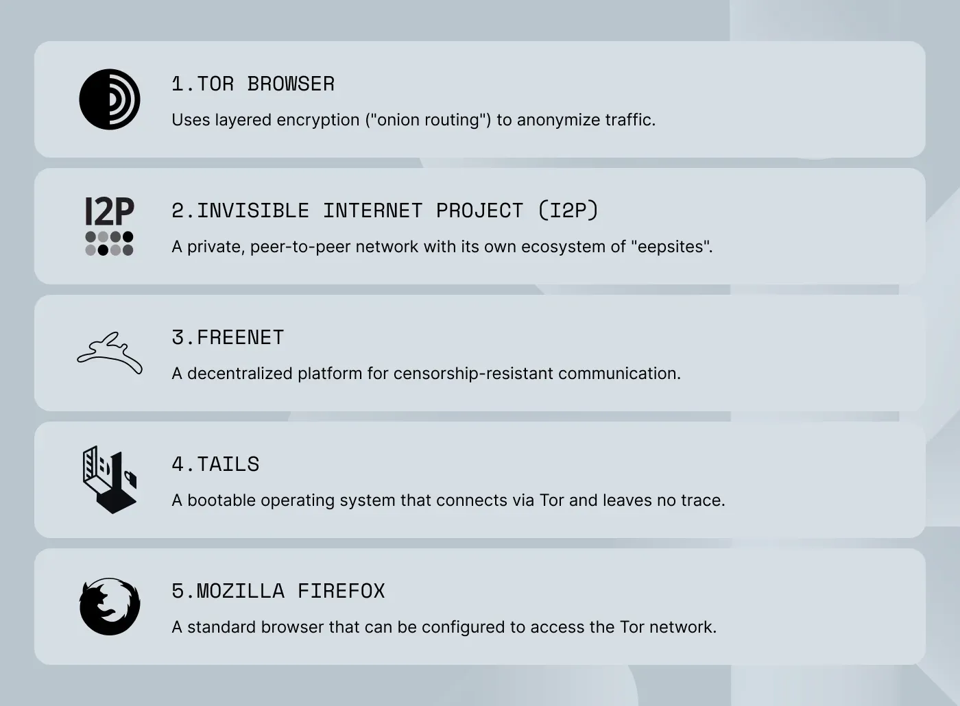 An image listing web browsers that enable accessing the dark web, such as Tor, I2P, Freenet, Tails, and Mozilla Firefox.