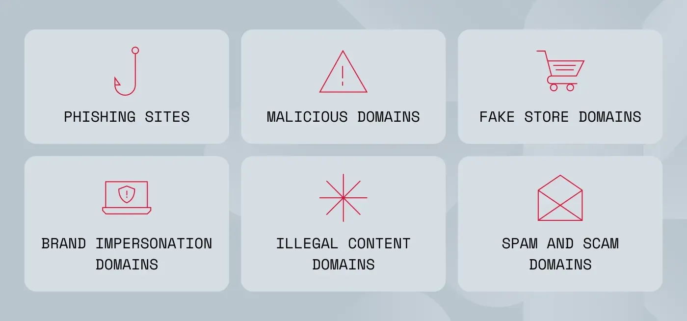 An image showing 6 types of domains flagged to be taken down 