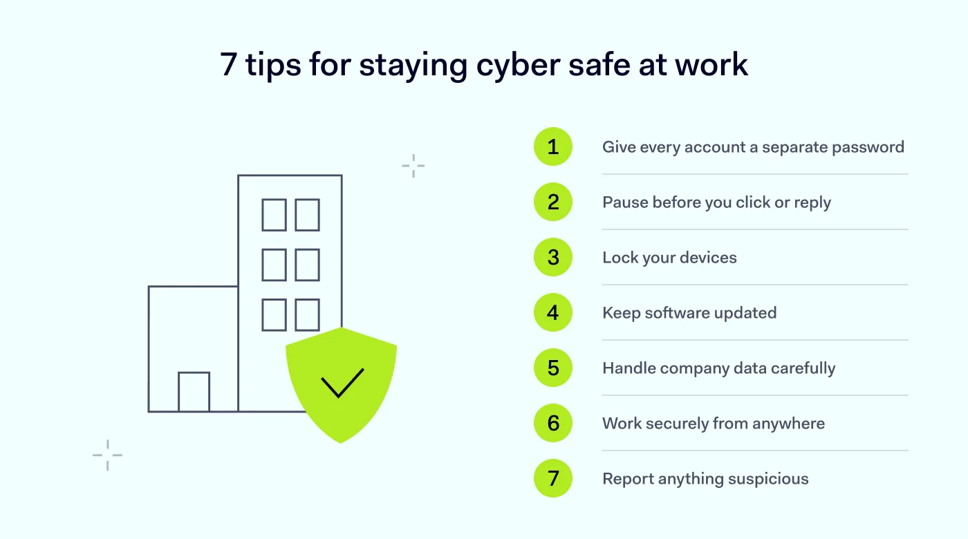 7 cybersecurity tips for employees, from using strong passwords to reporting suspicious activity.