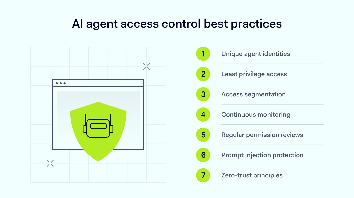 Best practices for securing AI agents with least privilege, monitoring, segmentation, and zero trust controls.