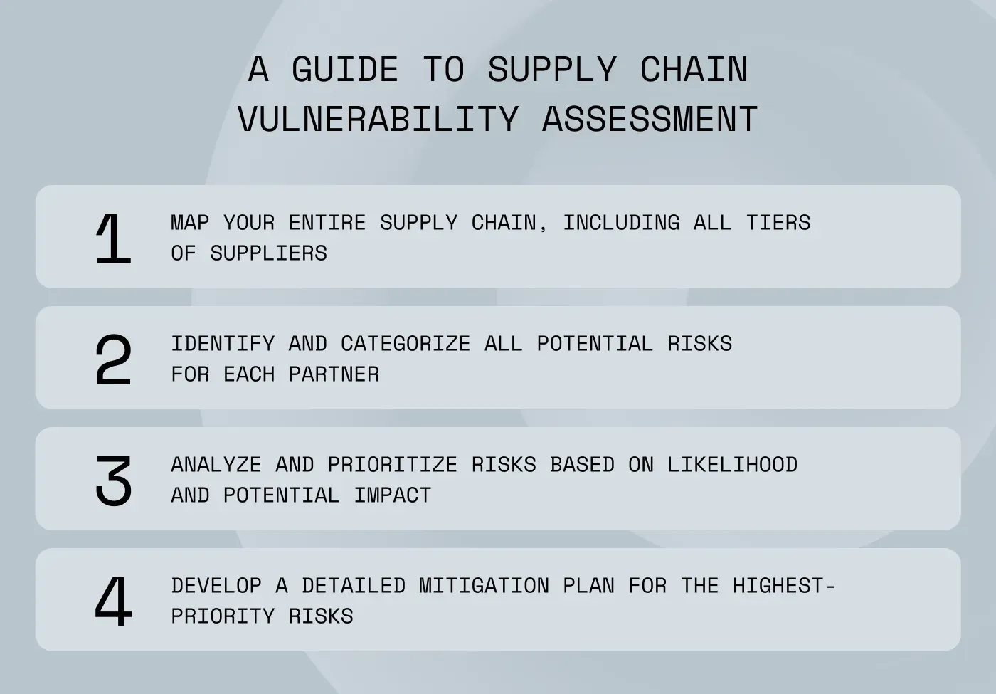 A 4-step guide to supply chain vulnerability assessment.