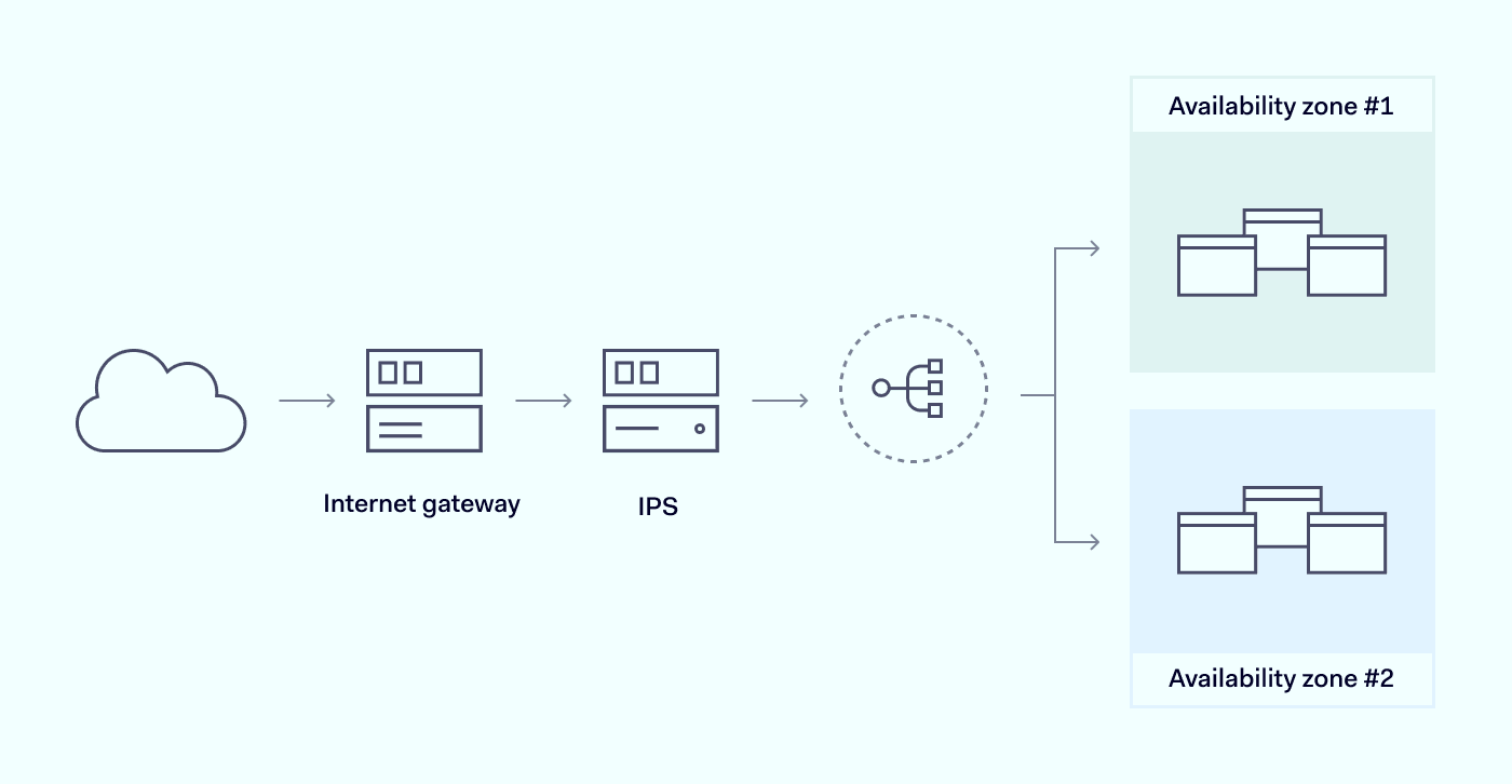 A scheme showing how cloud computing works