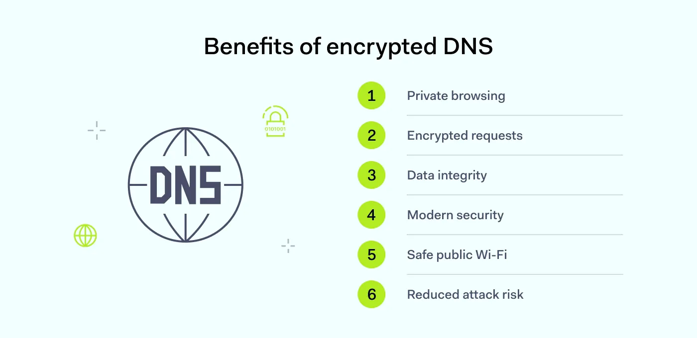 Six key benefits of encrypted DNS traffic.