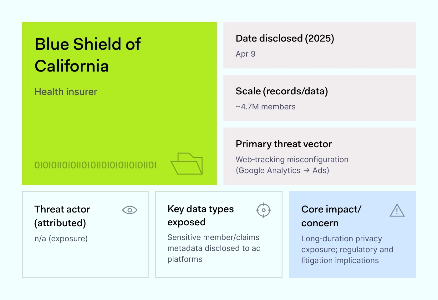 Blue Shield of California 2025 data breach