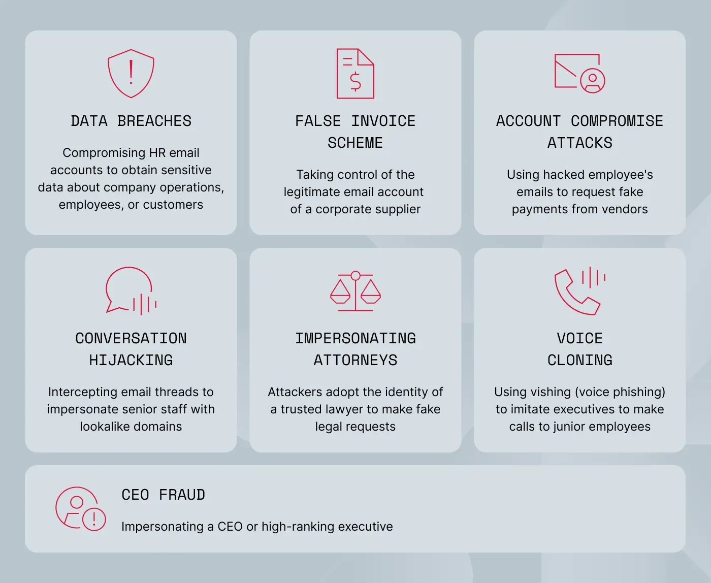 An image listing the most popular business email compromise scams, such as CEO fraud, false invoice scheme, account compromise attacks, or Voice cloning.