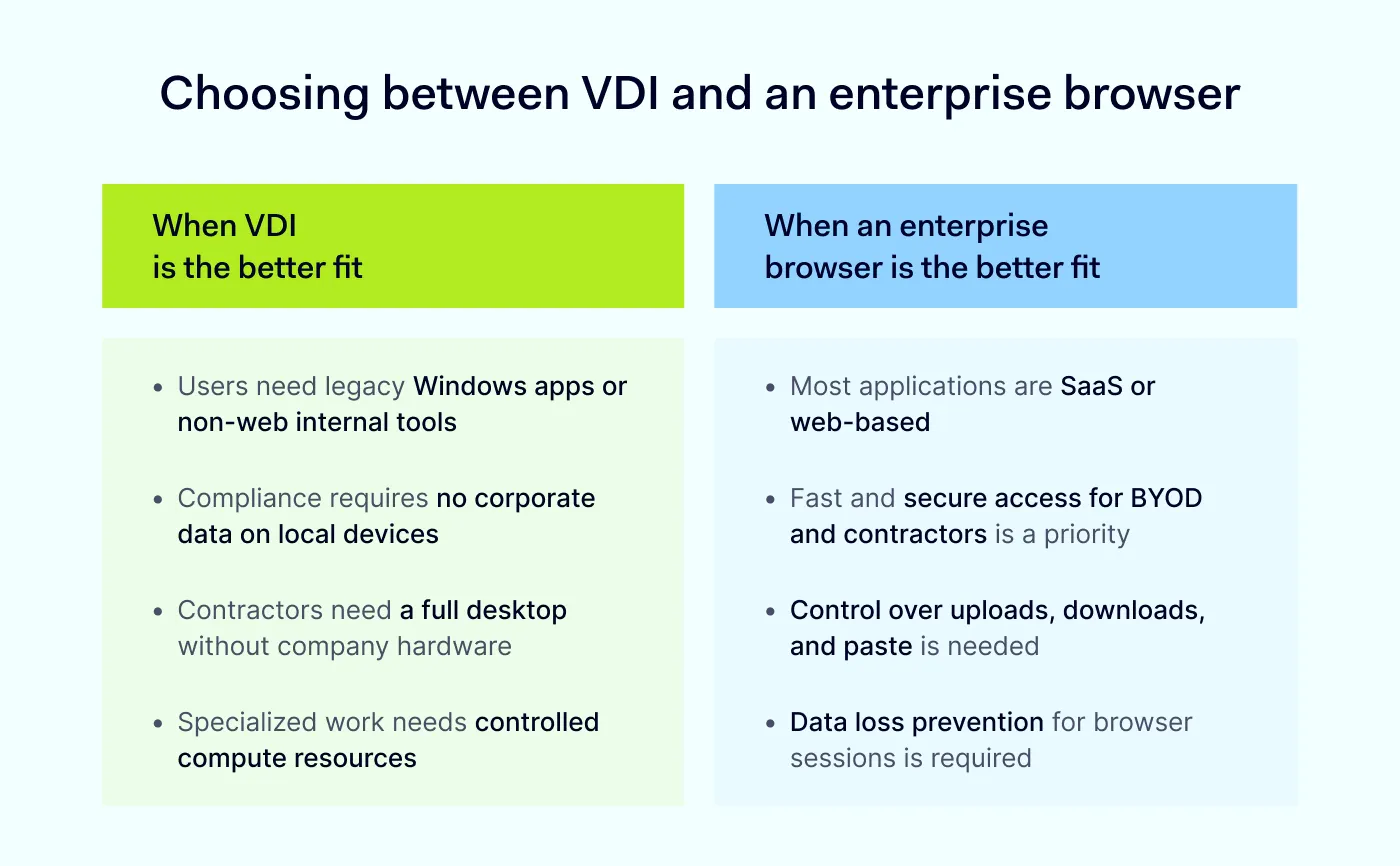How to choose between VDI and an enterprise browser
