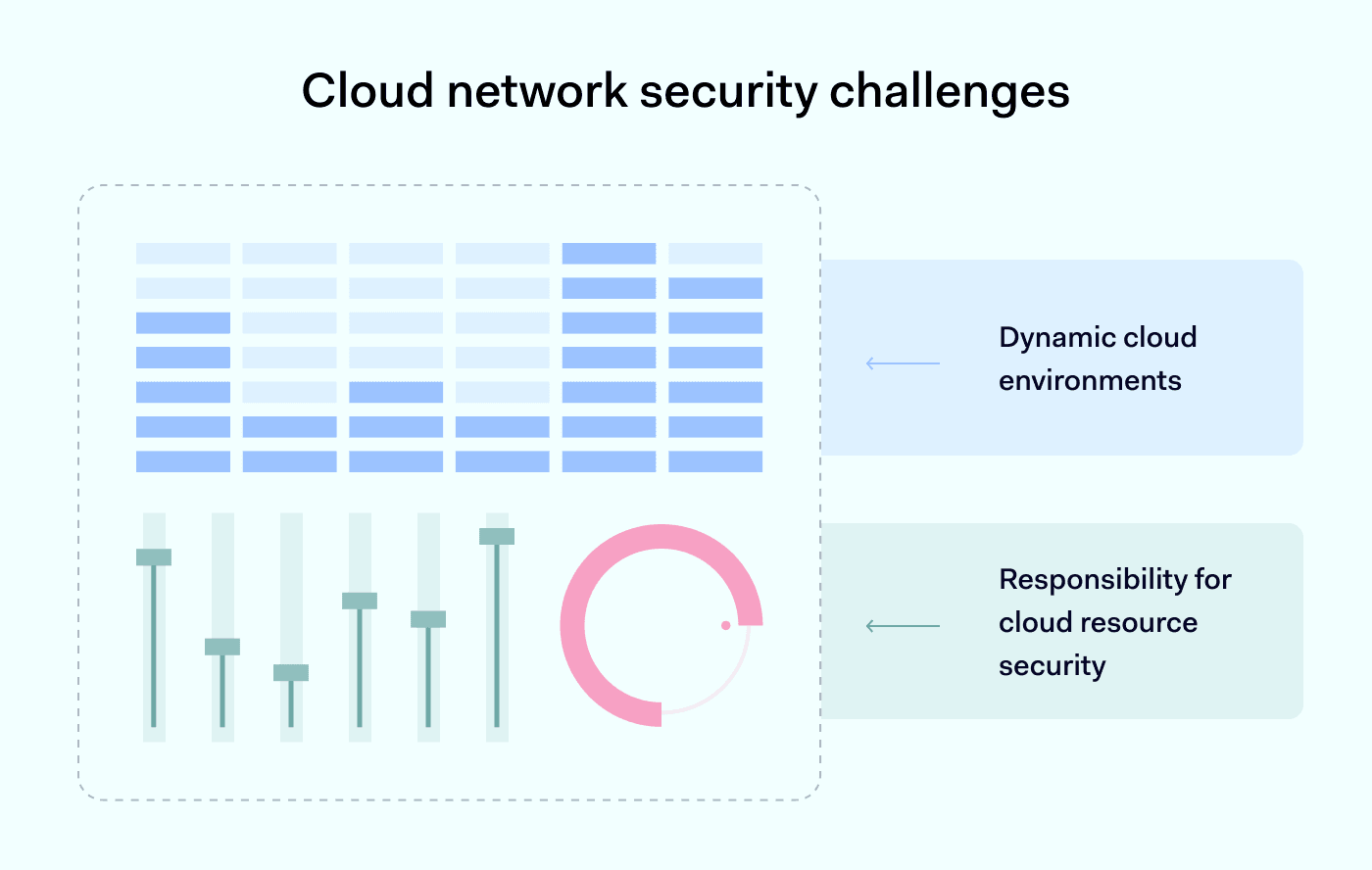 Cloud network security challenges