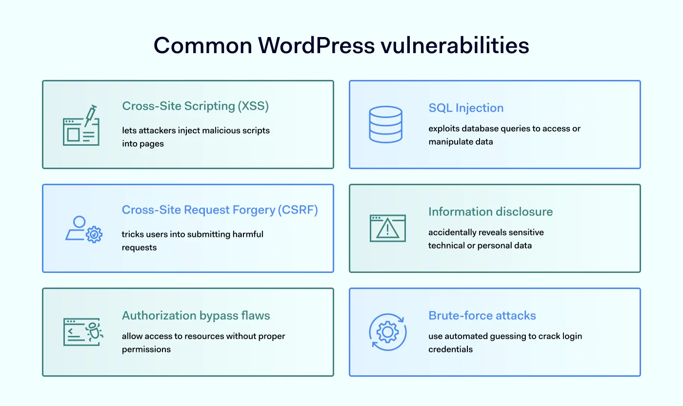 Main WordPress vulnerabilities