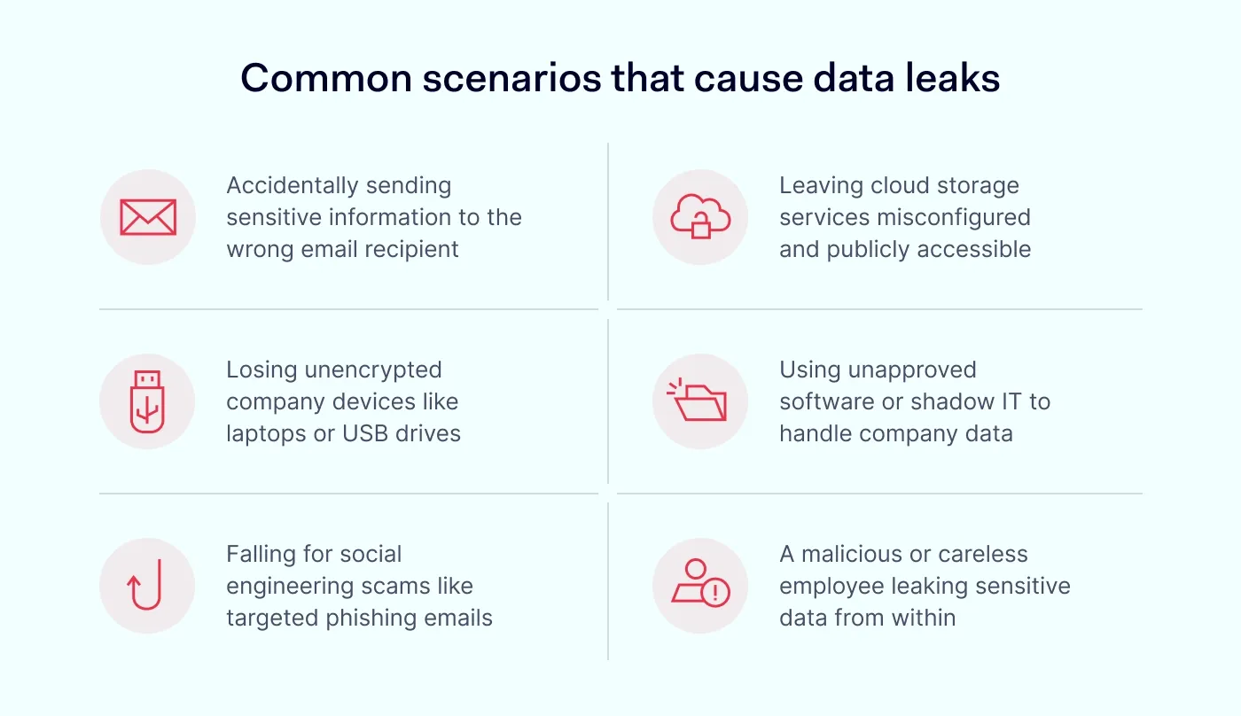 Common scenarios that cause data leaks