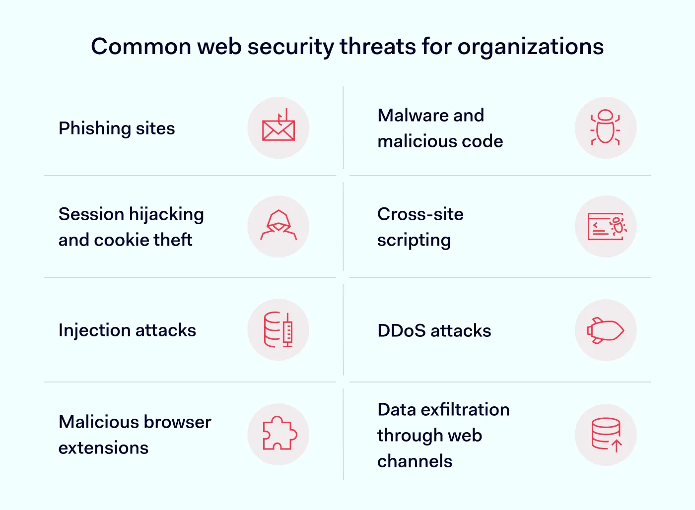 Common web security threats for organizations