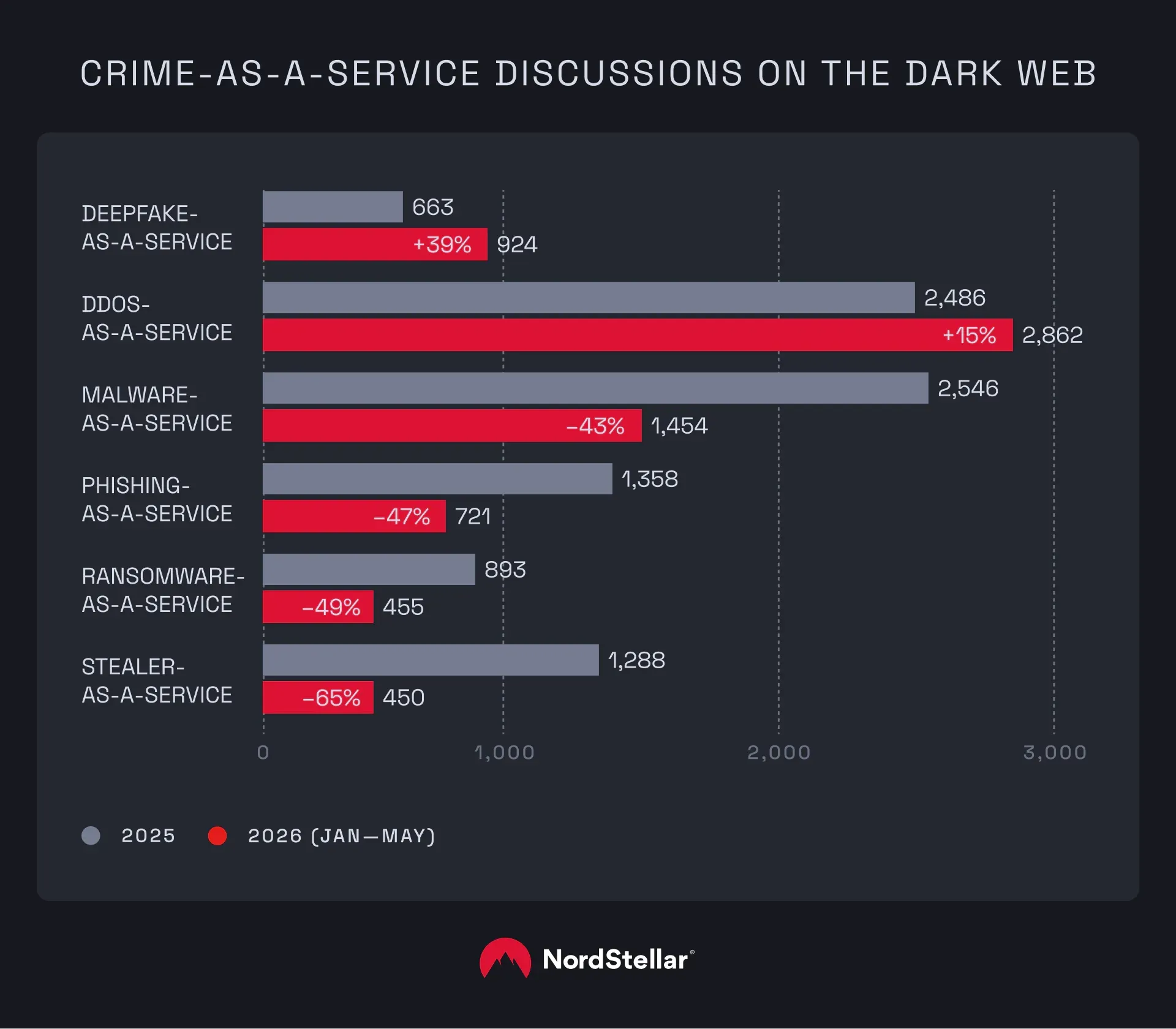 Crime-as-a-Service_discussions_on_the_dark_web_2.webp