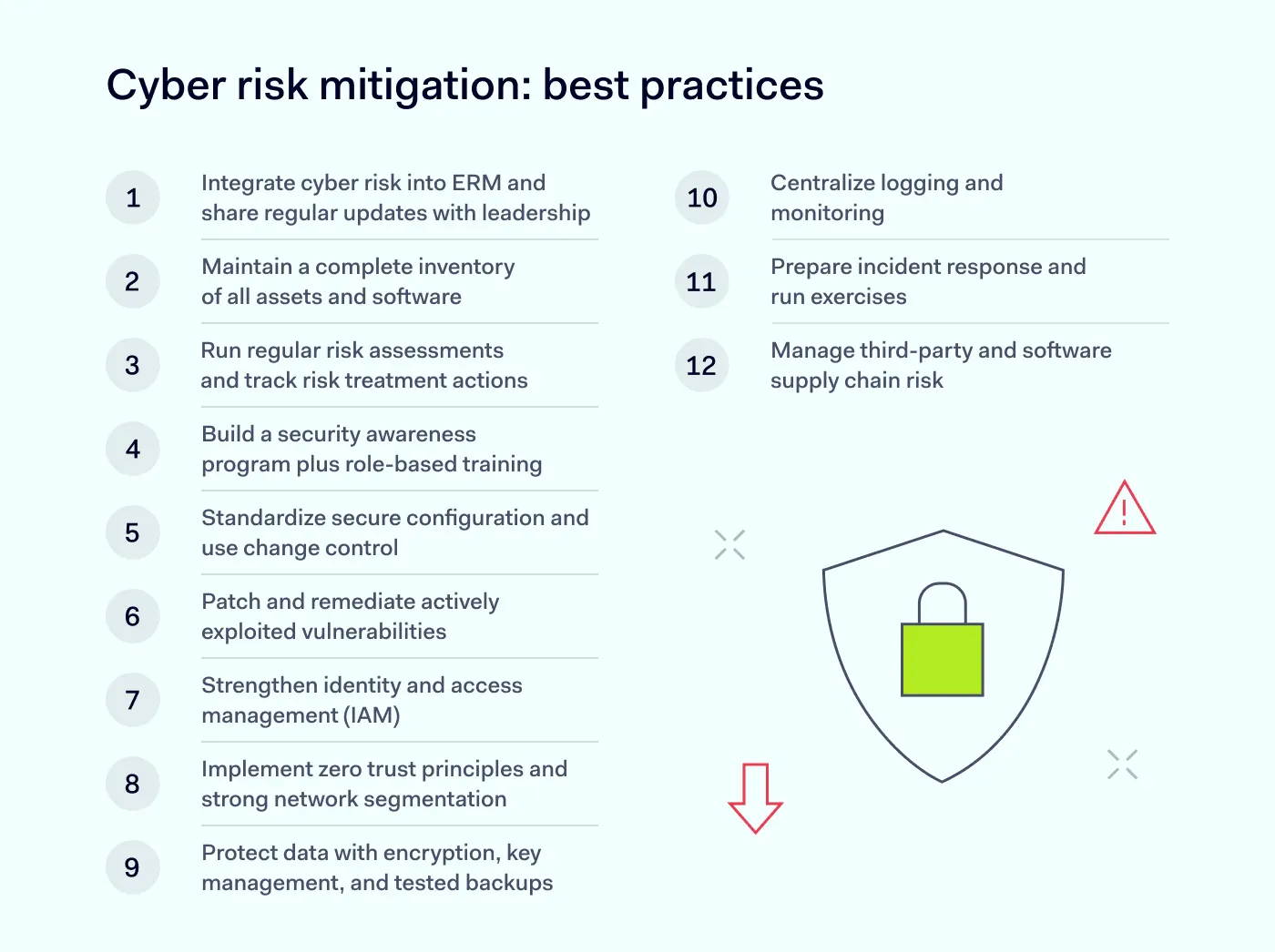 Cyber risk mitigation best practices