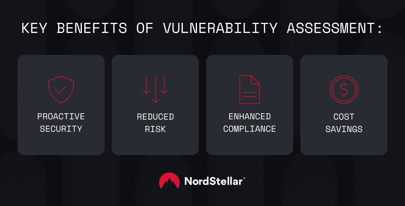 An infographic presenting the key four benefits of vulnerability assessment