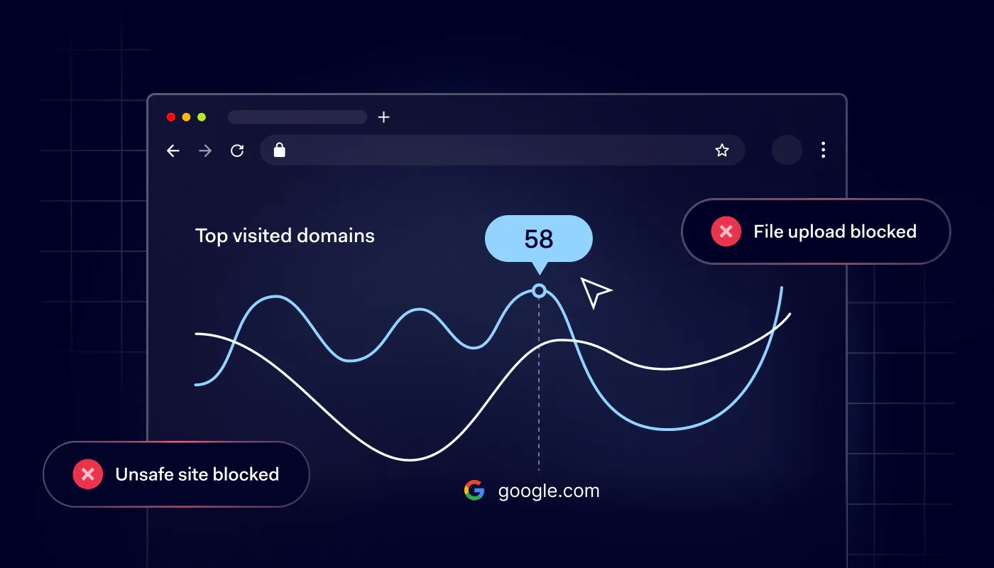 10 secure enterprise browser use cases — blog cover