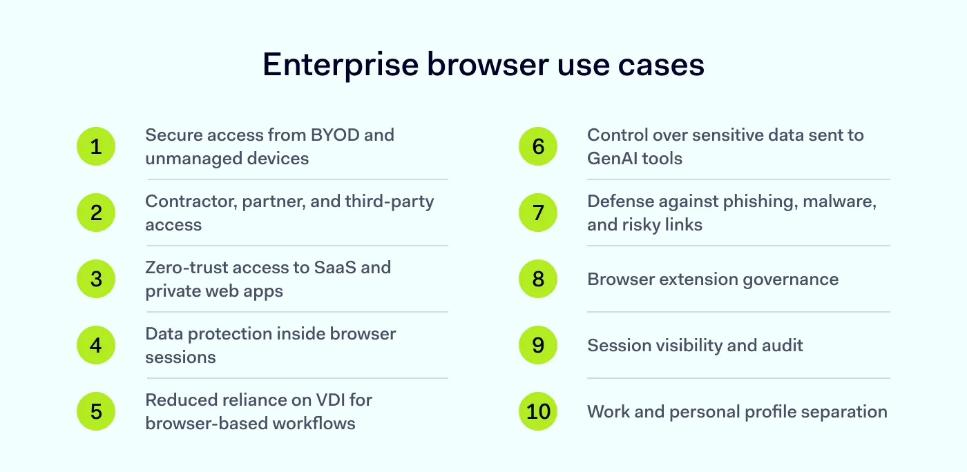 Secure enterprise browser use cases