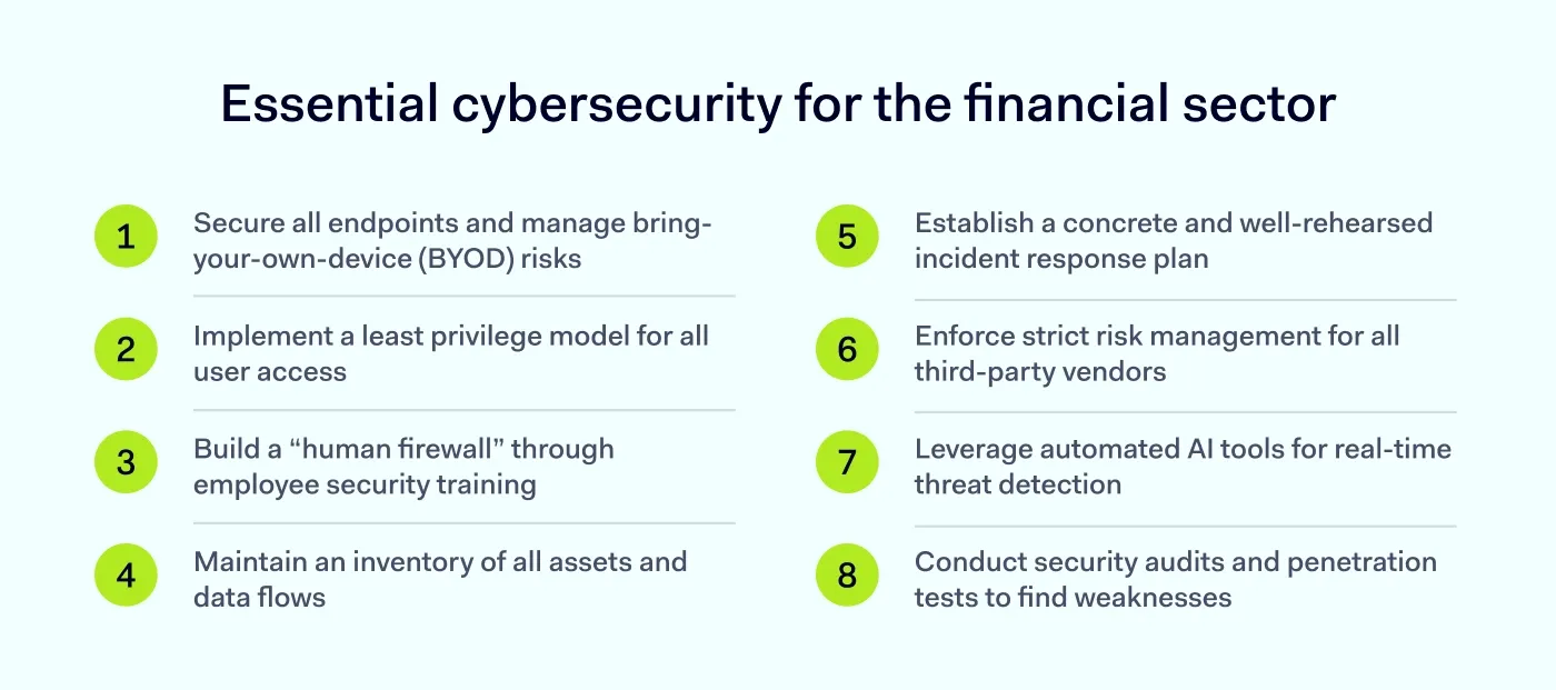 Essential cybersecurity for the financial sector