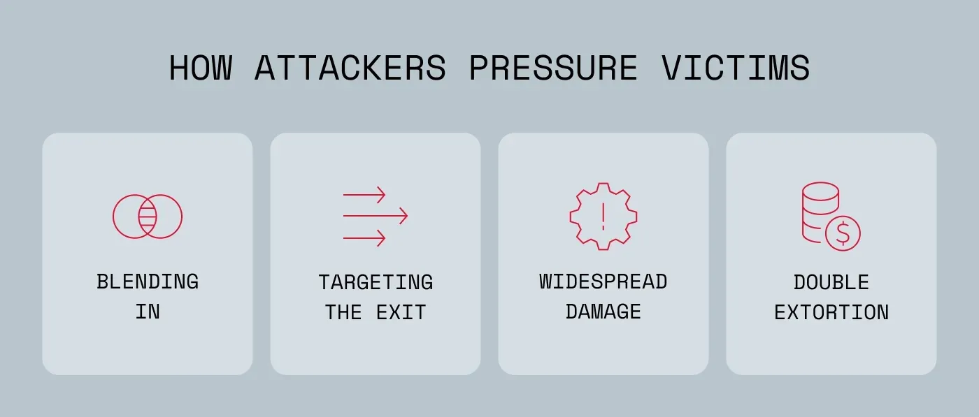 An image displaying a short list of how attackers pressure victims.