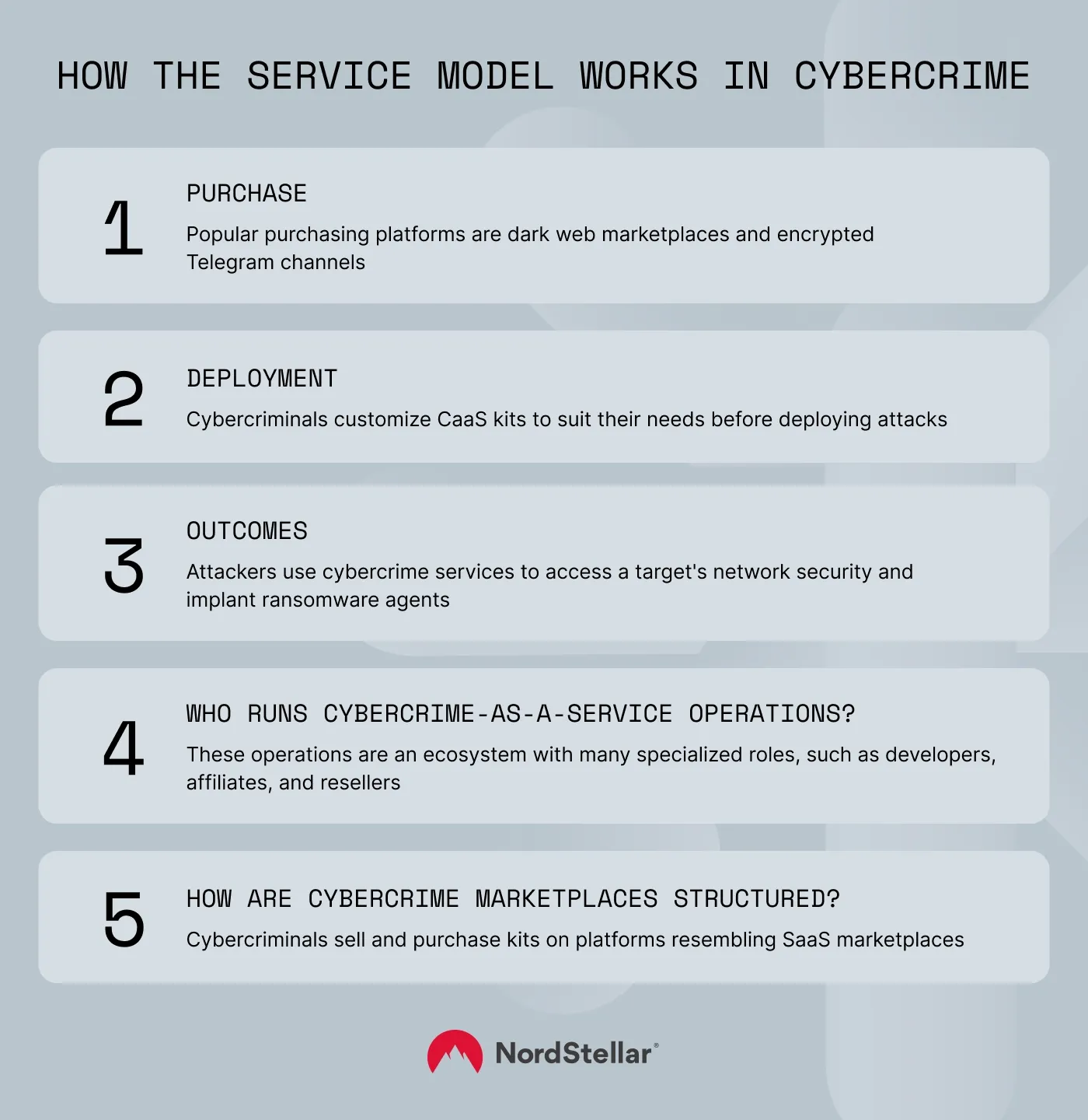 How the cybercrime-as-a-service works in a  nutshell