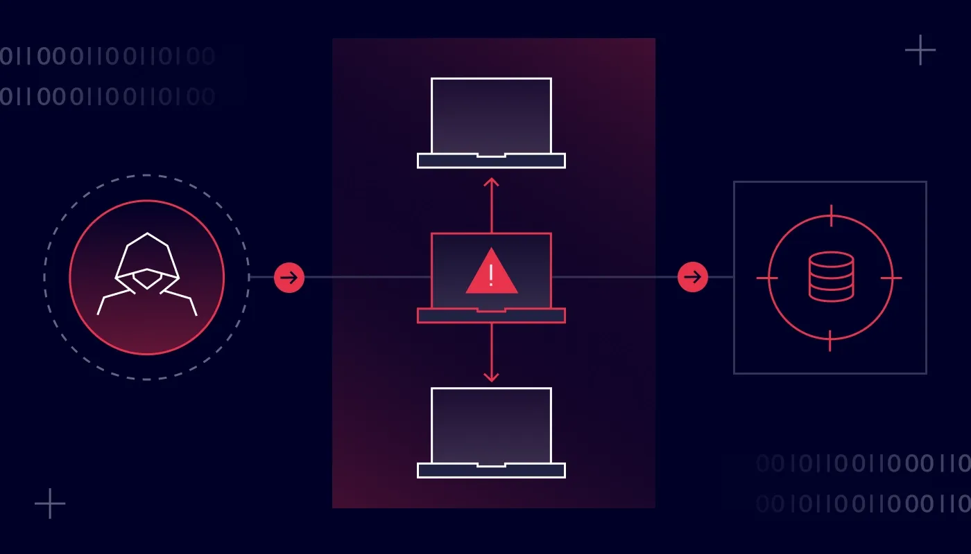 Illustration depicting a lateral movement attack