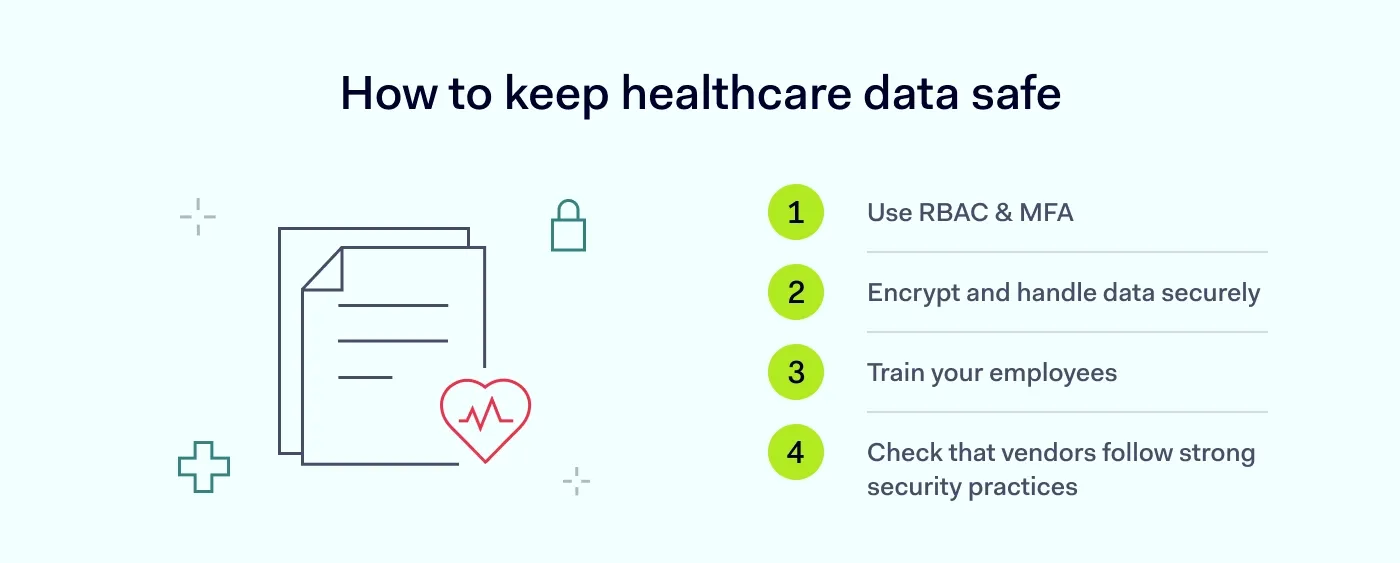 Four essential practices for protecting healthcare data: role-based access control with MFA, encryption and secure handling, staff training, and vendor security checks.
