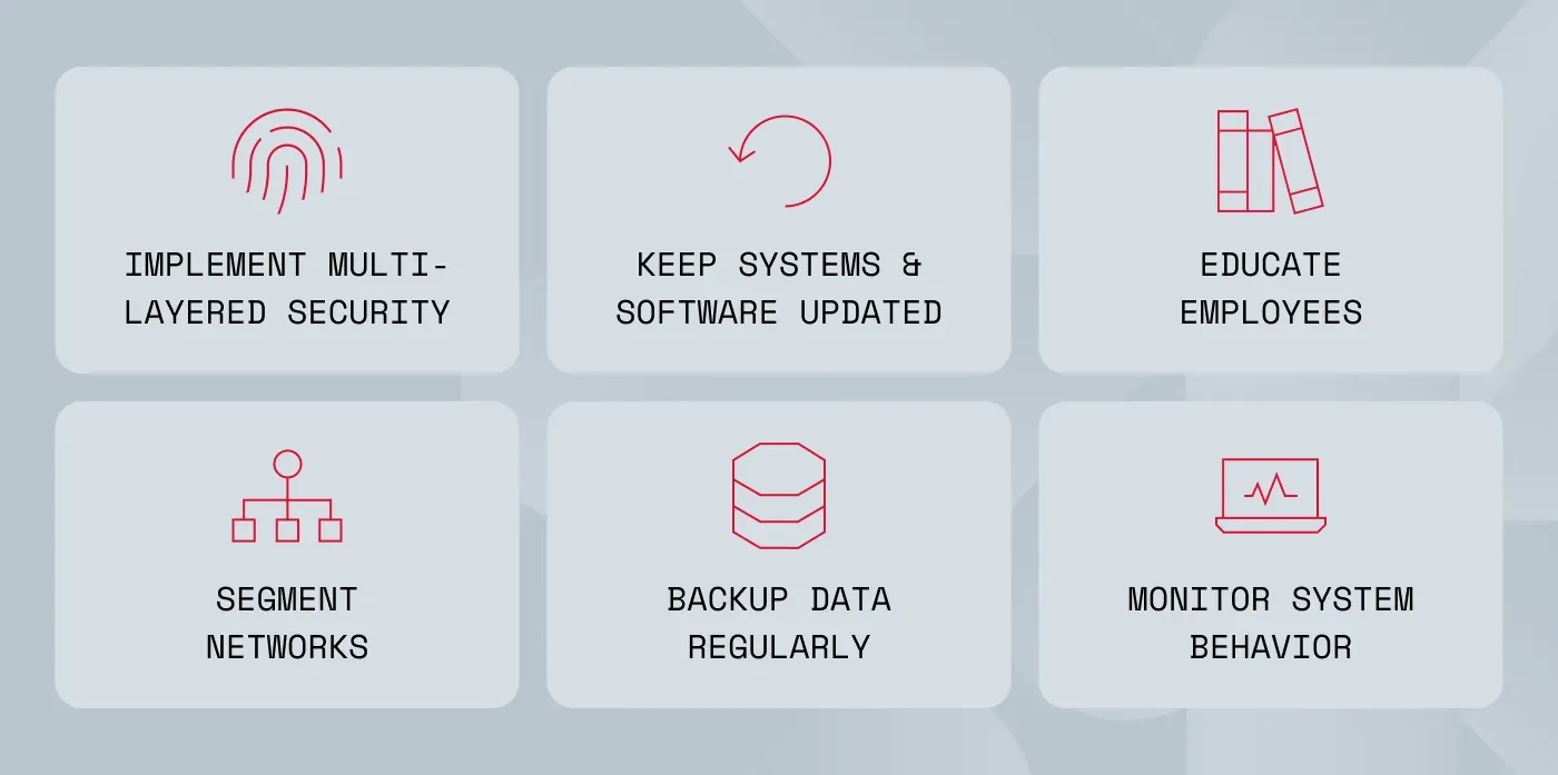 The best practices for preventing and detecting malware.