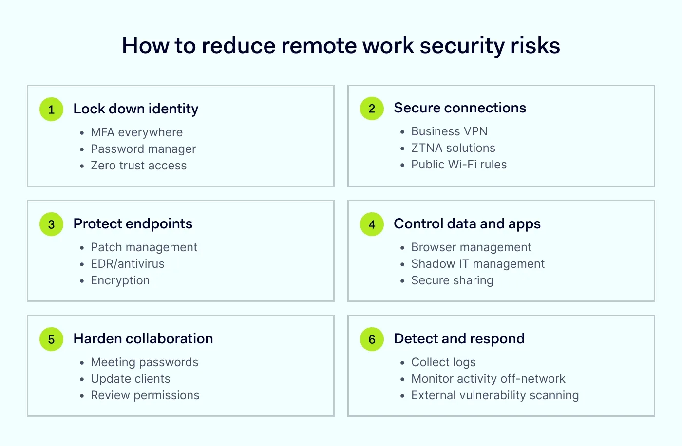 Steps to reduce remote work security risks