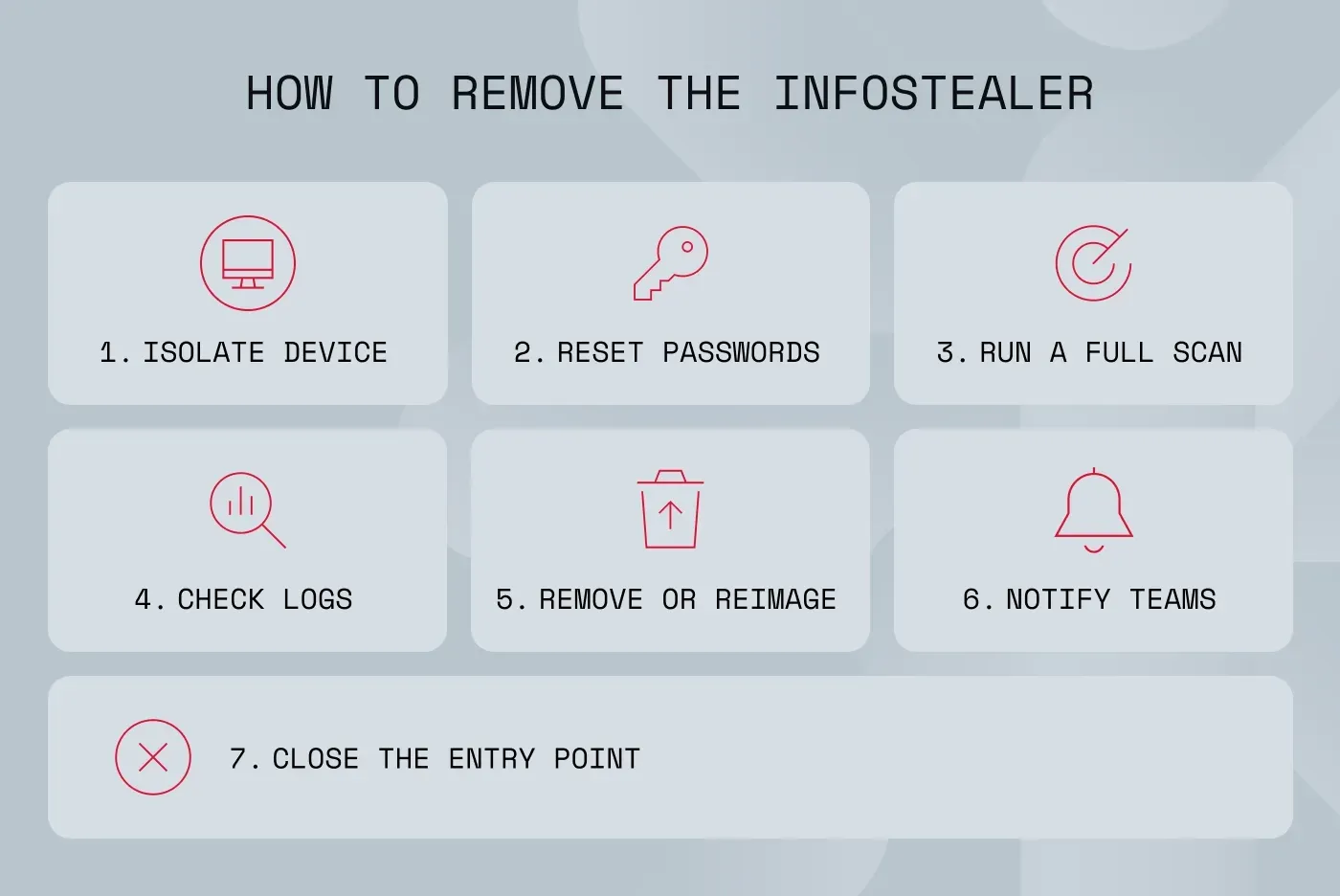 Seven concrete actions on how to remove the Raccoon Stealer malware from an infected business device.