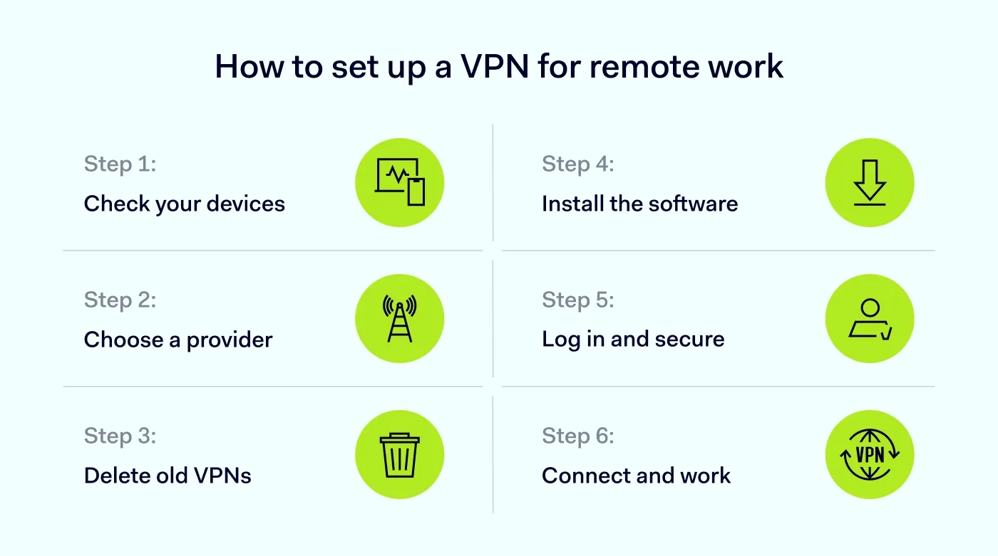 Steps for setting up a VPN for remote work