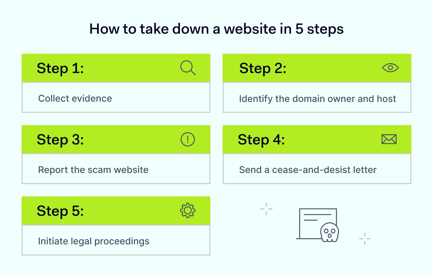 An image that shows how to take down a website in 5 steps