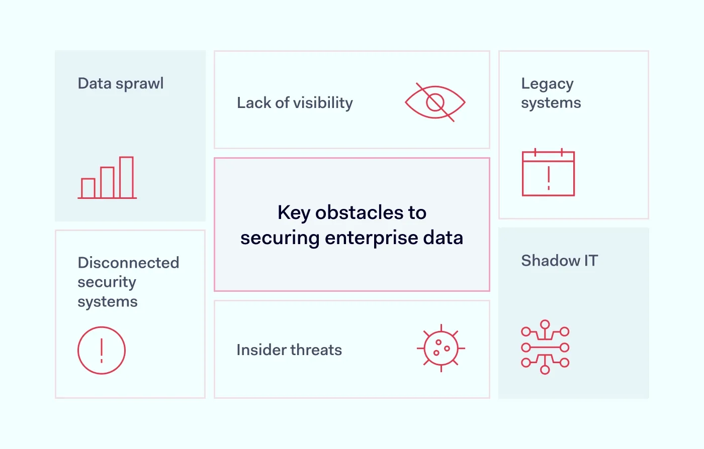 Modern data security challenges, including shadow IT, legacy systems, and insider threats.