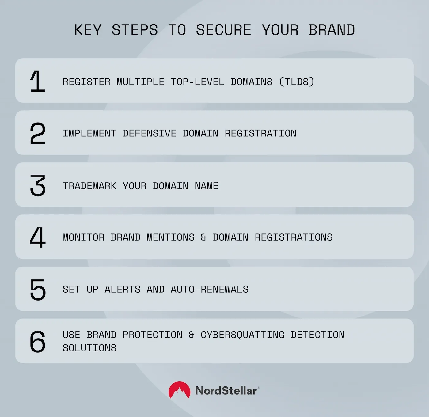A list of best practices for brand protection, such as trademark registration, domain monitoring, and legal actions.