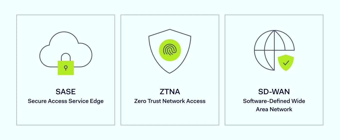 Modern solutions to secure remote sites
