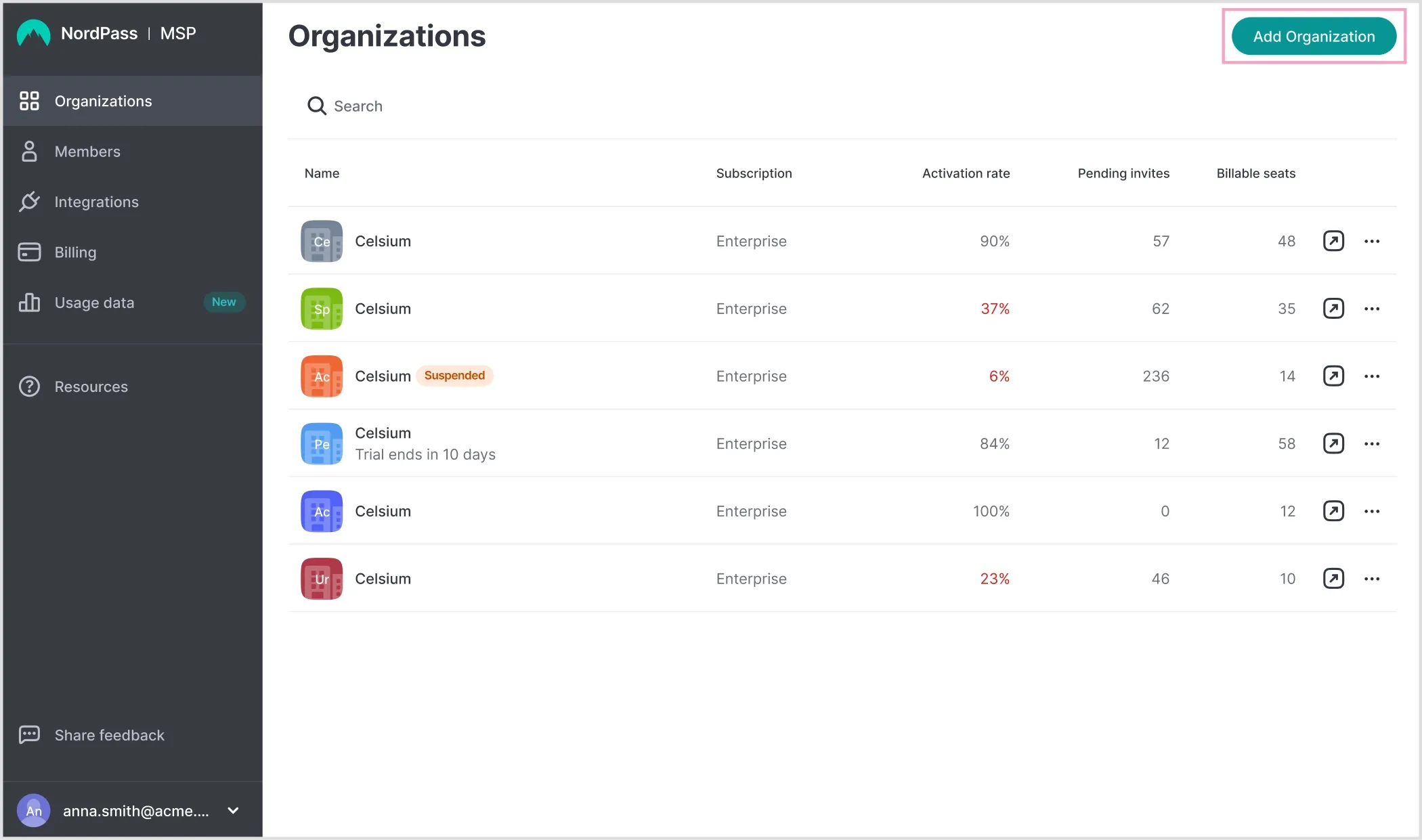 An image with  a view of the managed organizations in the NordPass MSP Admin Panel