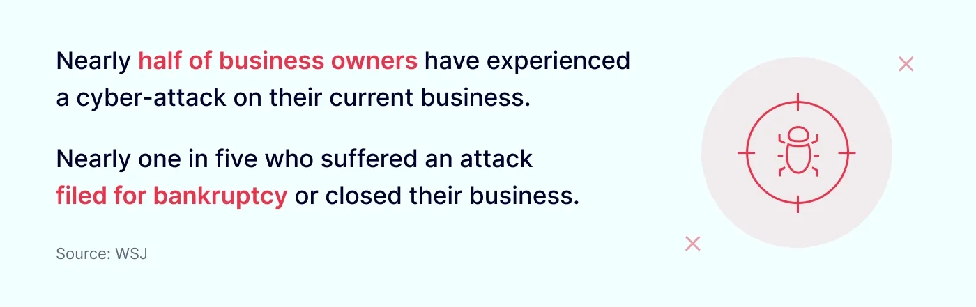 Nearly half of business owners have experienced a cyber-attack on their current business