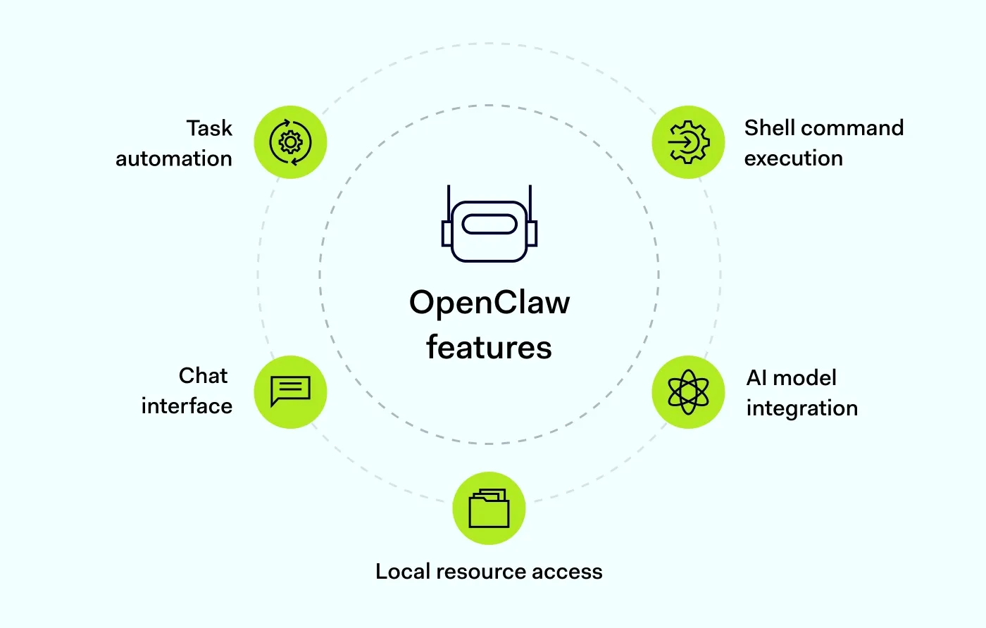 OpenClaw features