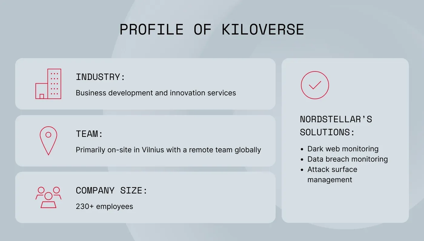 An image showing a company profile of Kiloverse, including the size of the company and the industry