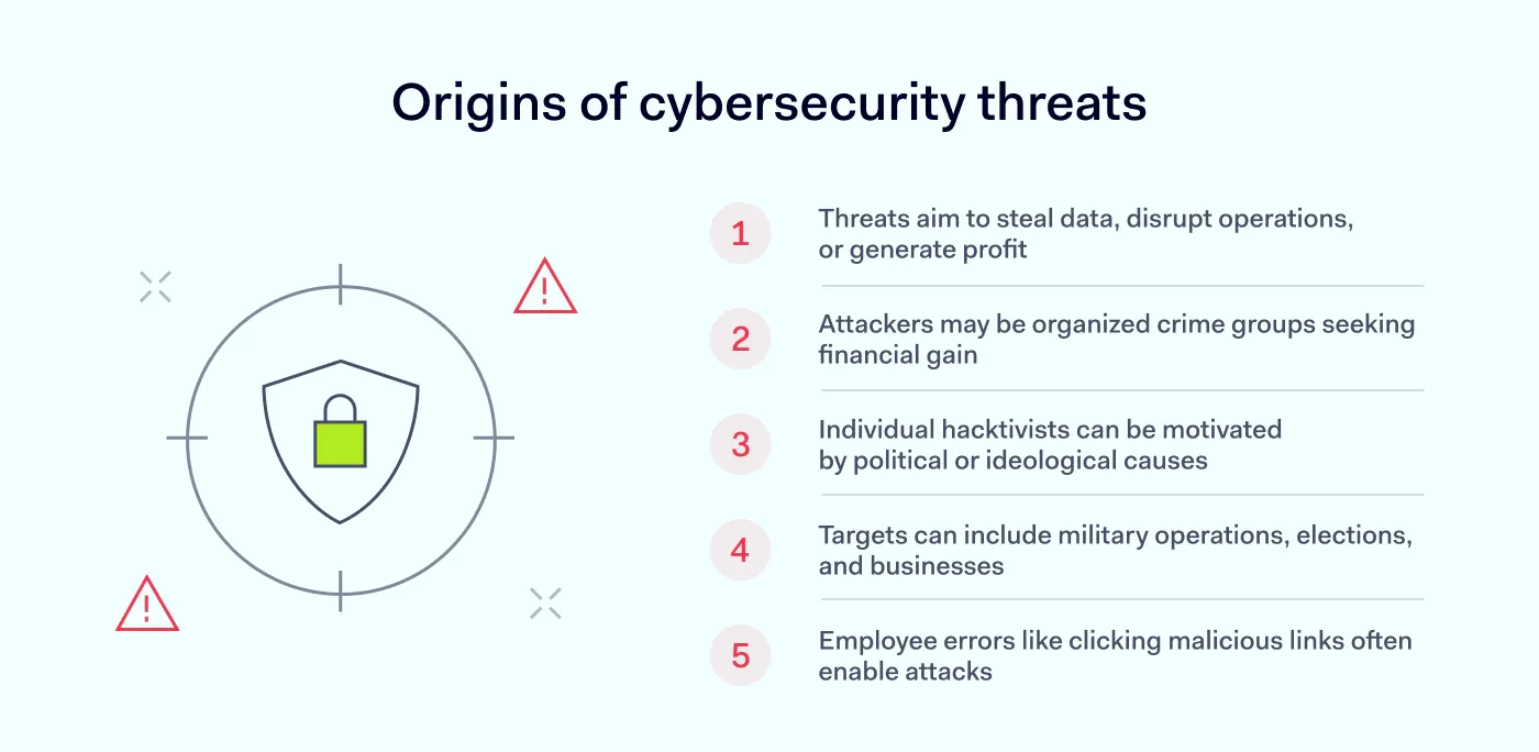 Where cybersecurity threats come from