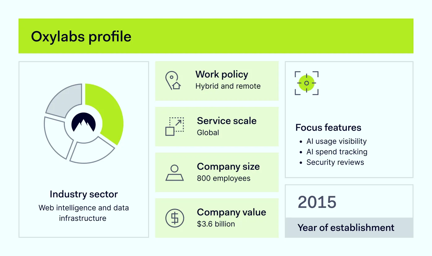 Oxylabs profile
