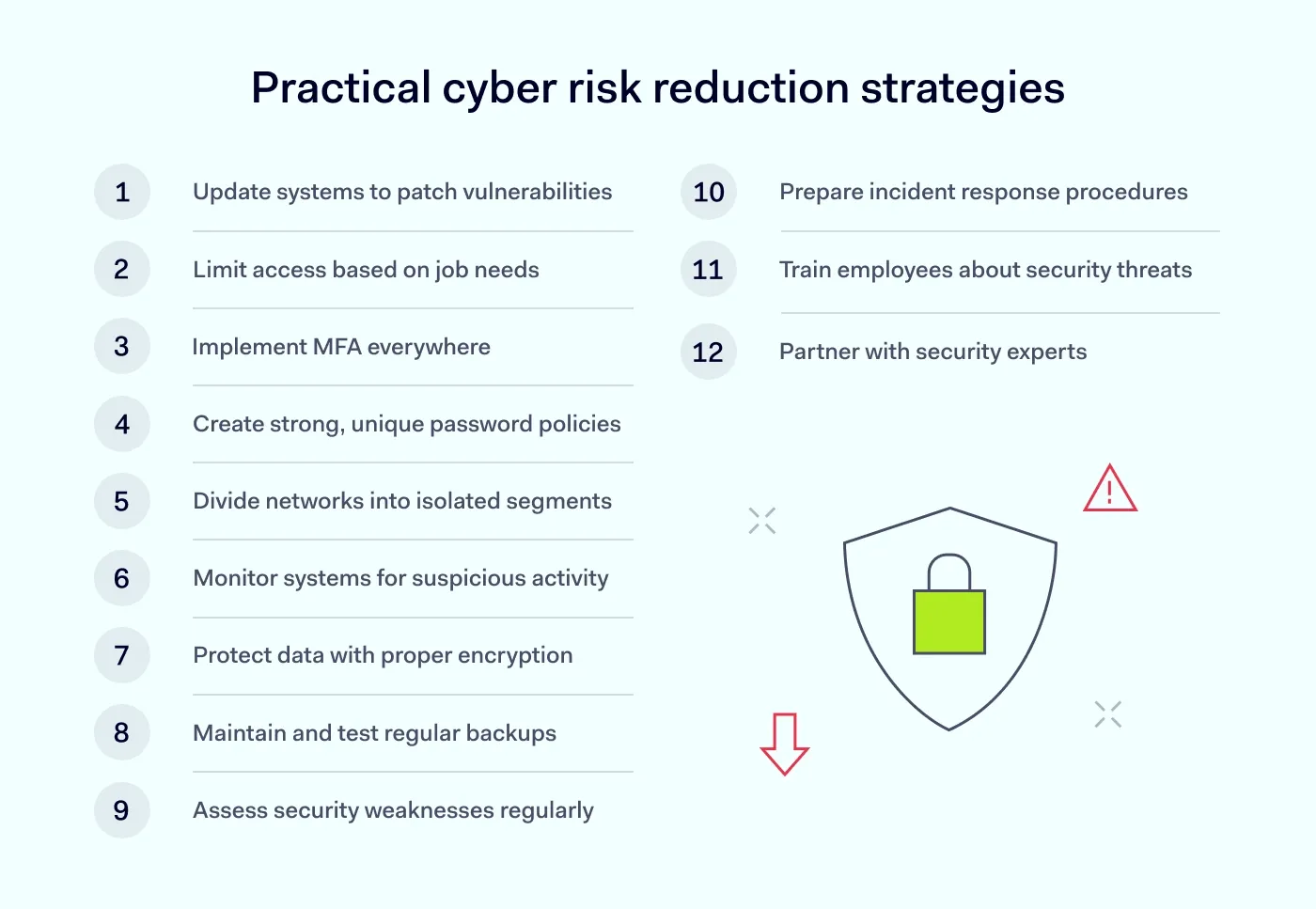 An illustration showing a list of practical cyber risk reduction strategies