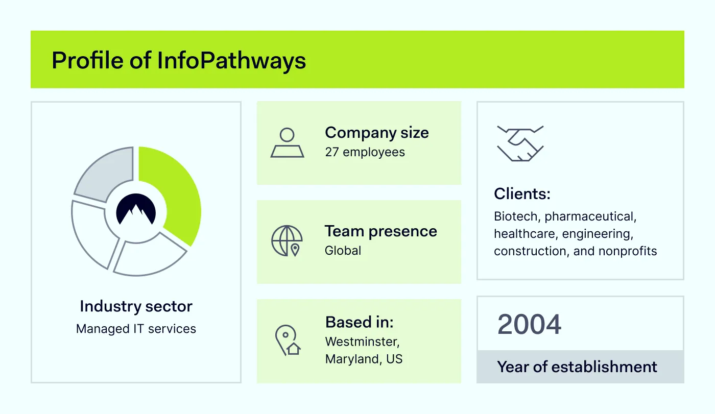 The image showing the results of InfoPathways, a US-based IT service provider, experienced using NordLayer