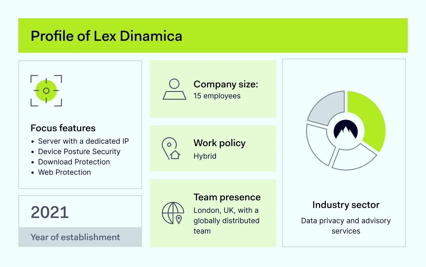 An image that presents a company profile of Lex Dinamica, a data privacy and advisory services