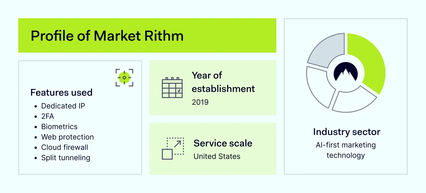 The company profile of Market Rithm, an AI-first marketing technology company
