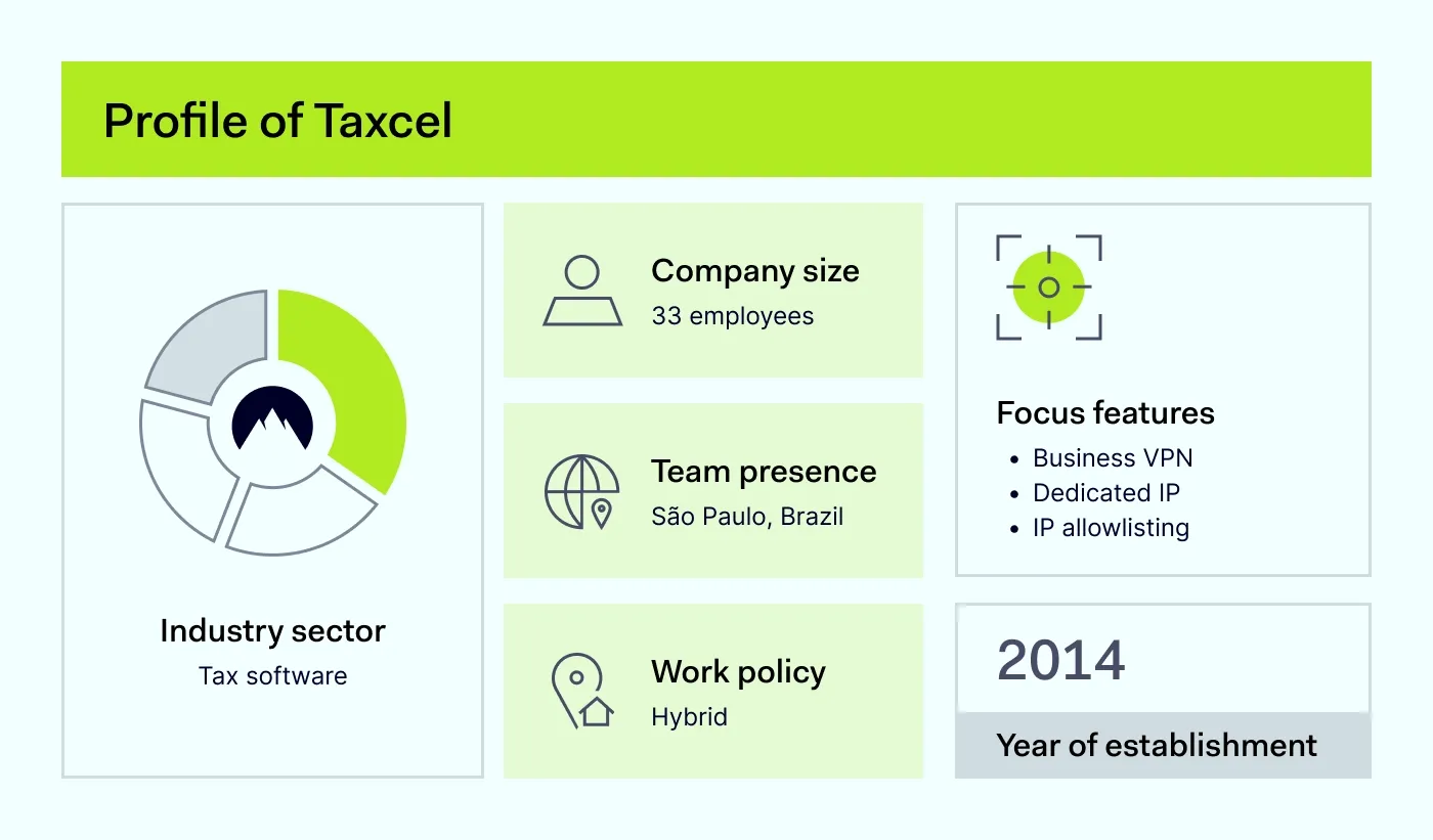 An image showing Taxcel's company profile, including the size, work policy, and number of staff