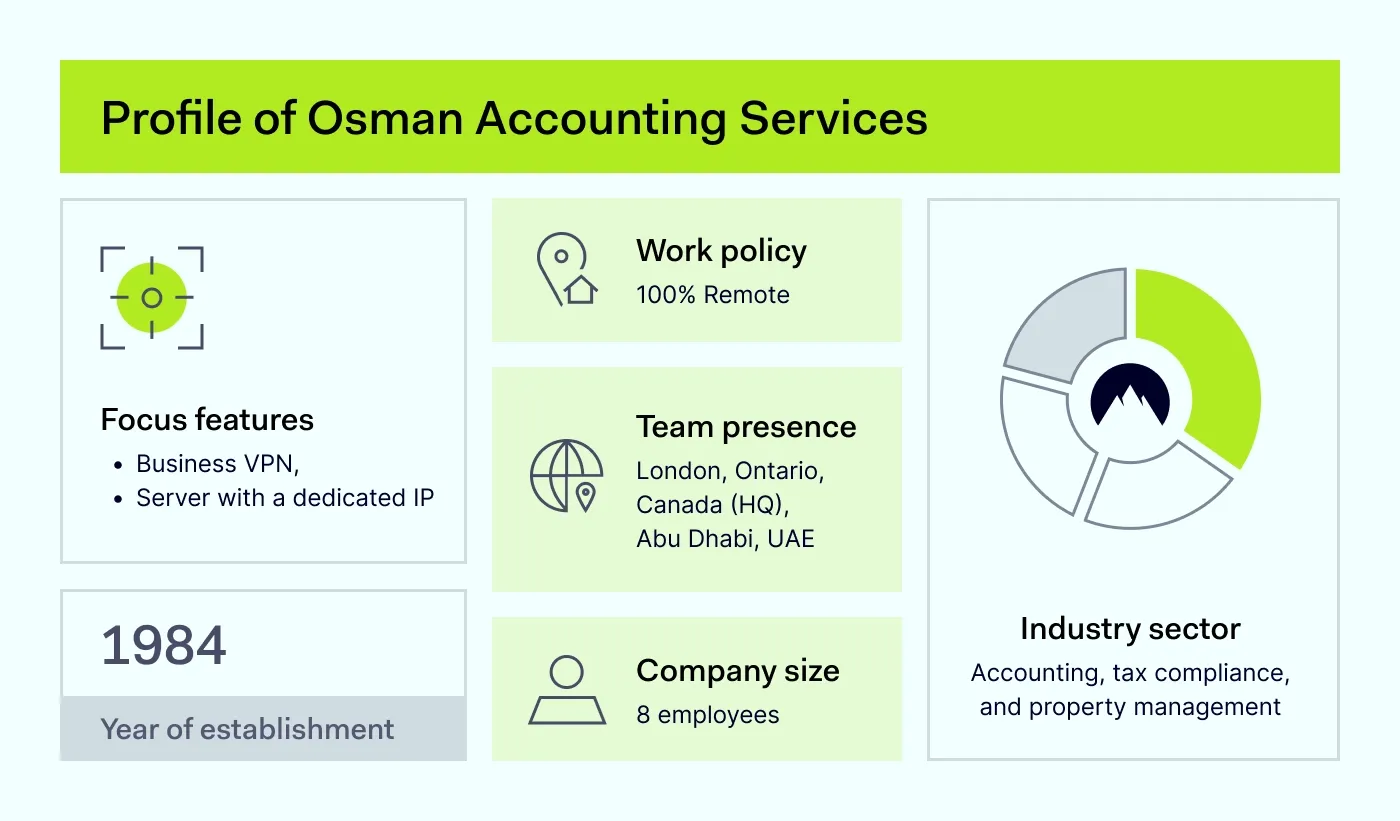 An image showing the company profile of Osman Accounting Services