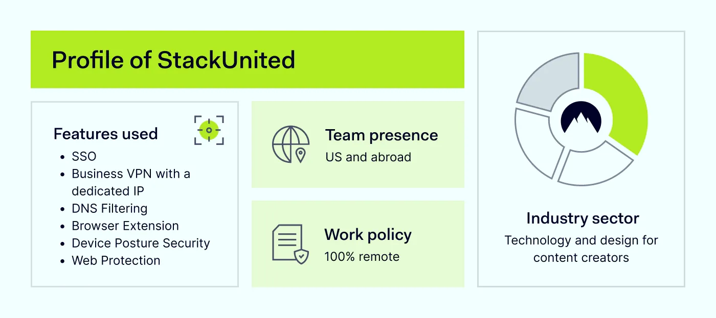 An image of the company profile of StackUnited, a startup from the sector of technology and design for content creators