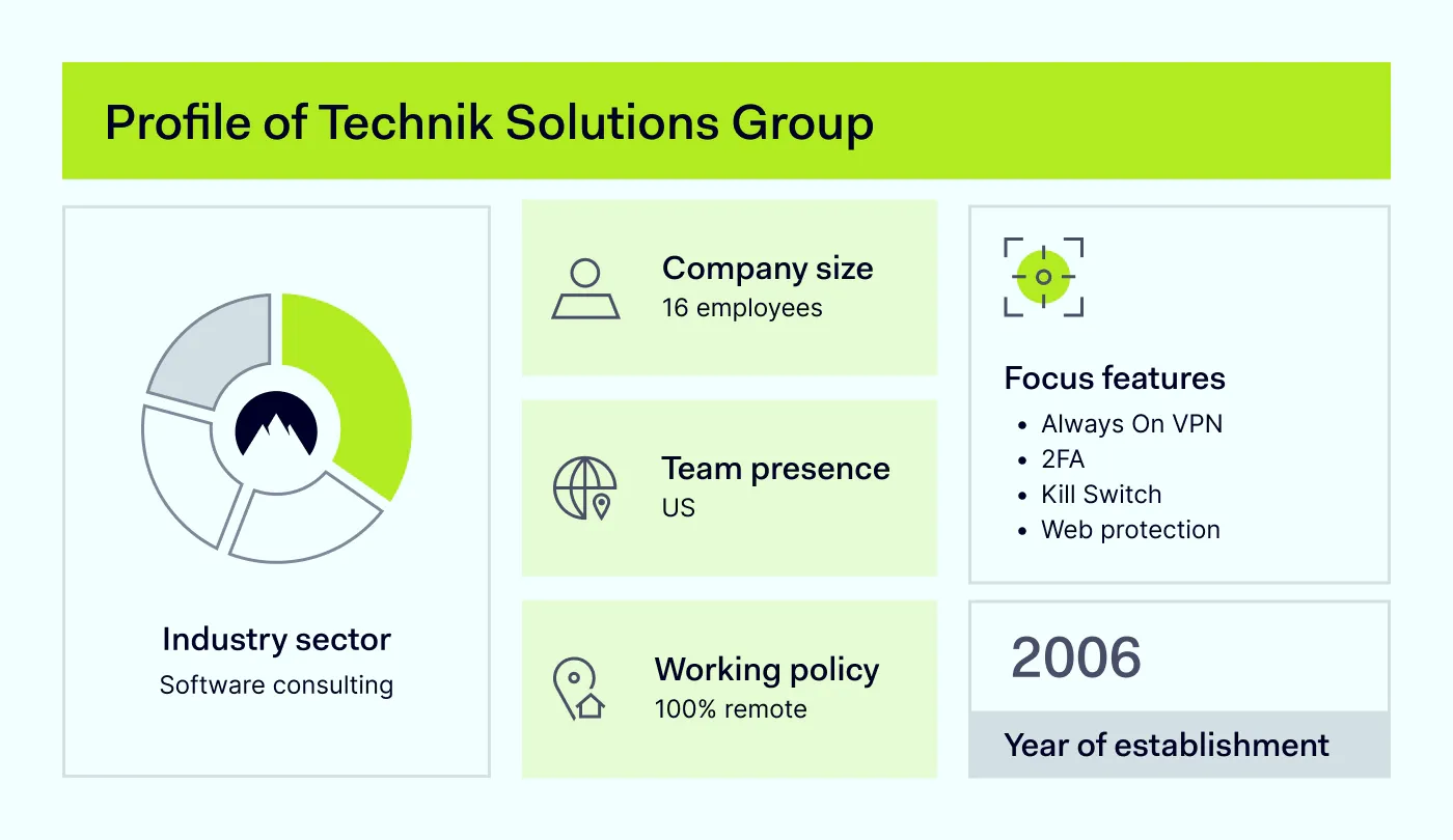 Company profile 